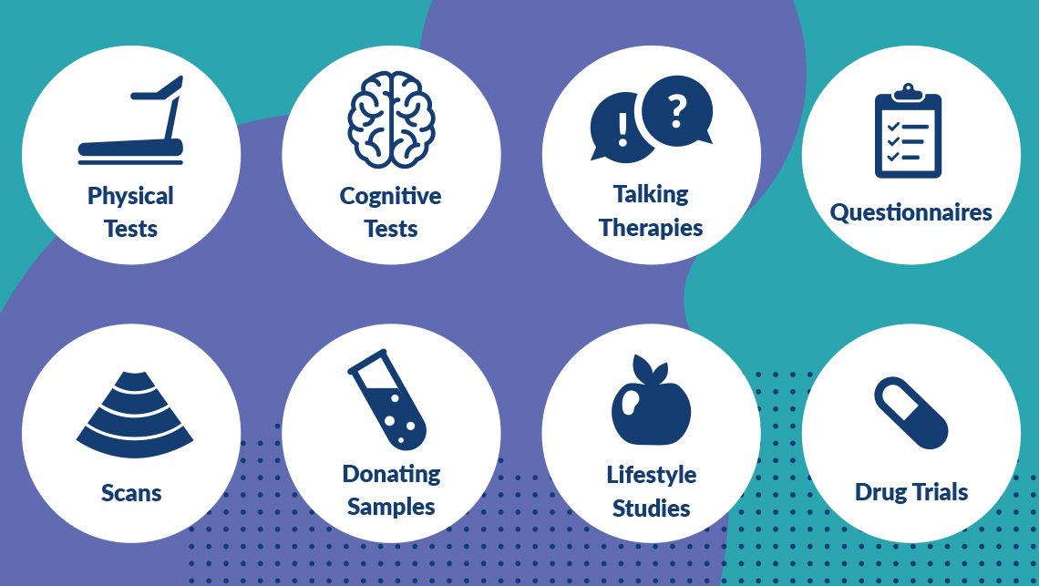 types of research studies in public health